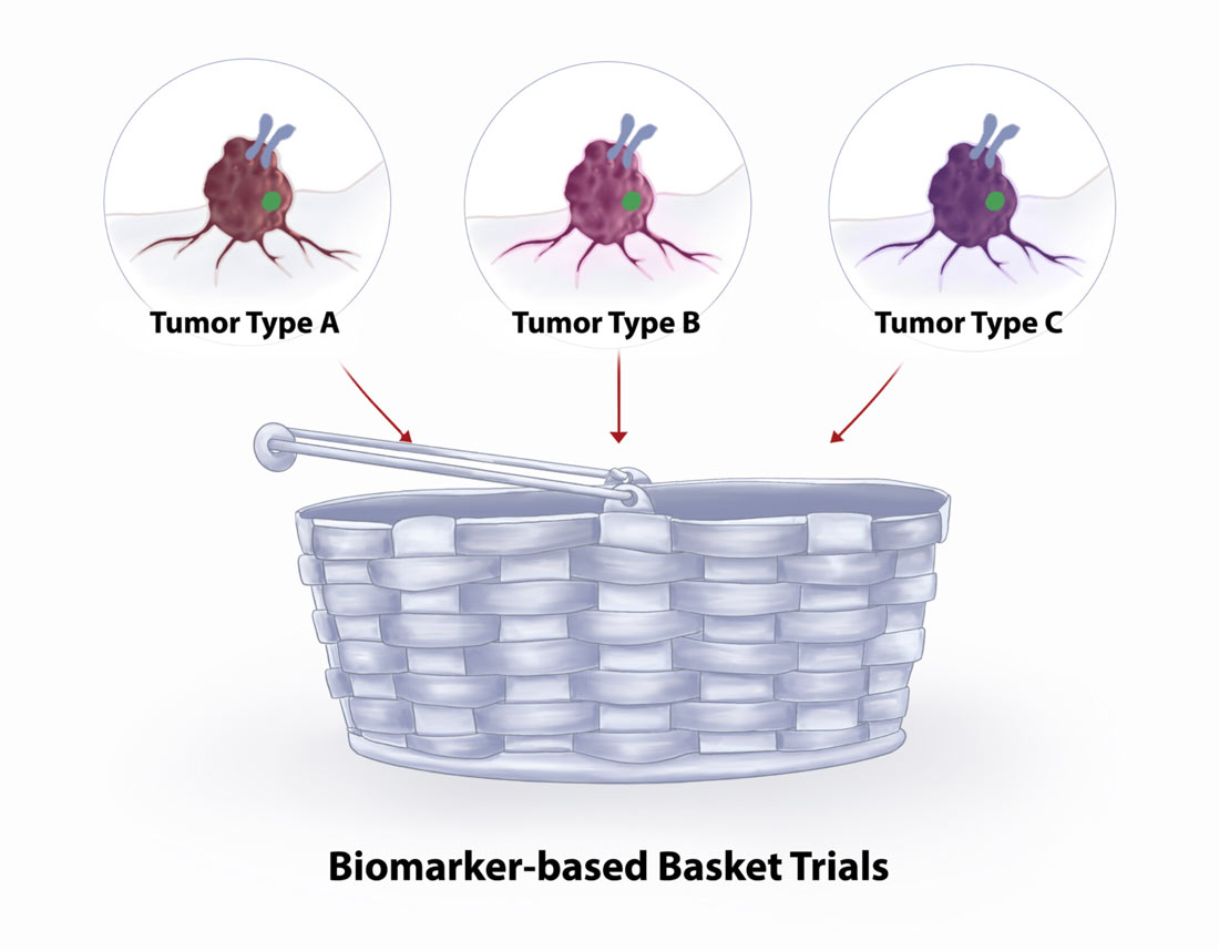 Basket Trial illustration
